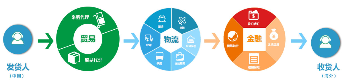 1640766222796065.jpg 出口供應(yīng)鏈.jpg