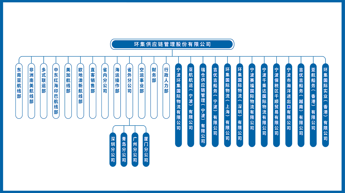 1760518750458631.png 組織架構(gòu).png