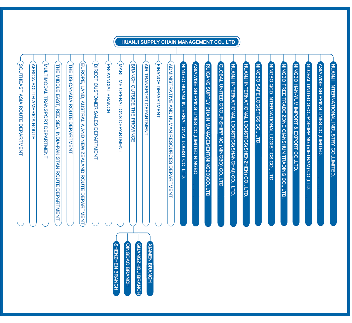 1760693755524553.png 環(huán)集組織架構(gòu)英文-1.png